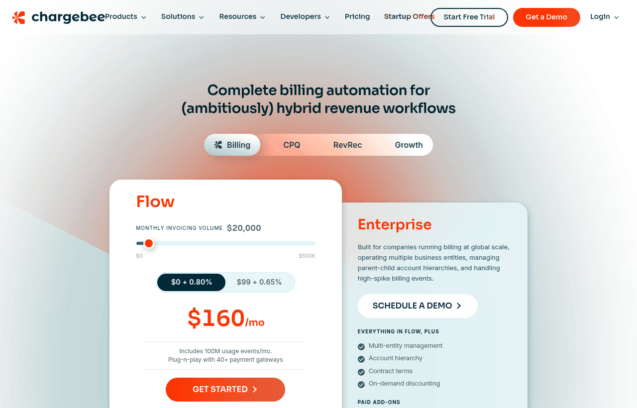 Chargebee pricing and plans