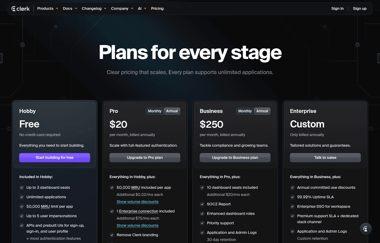 Clerk pricing and plans