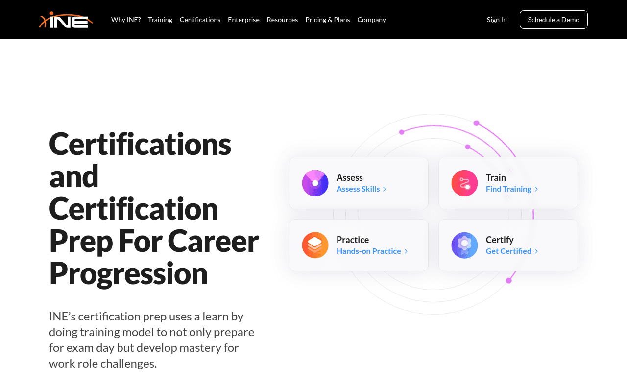 INE certifications and certification prep