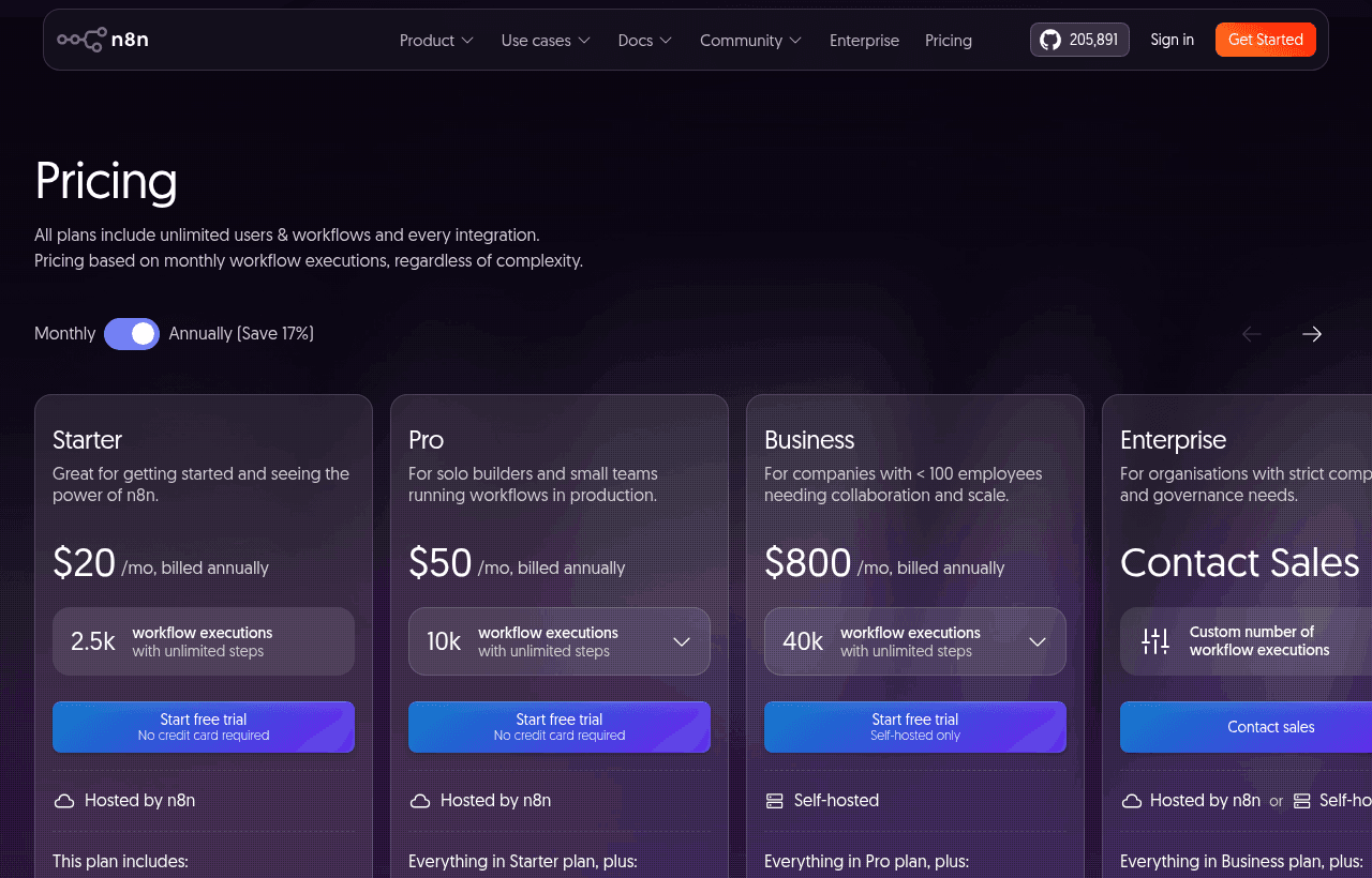 n8n pricing and plans