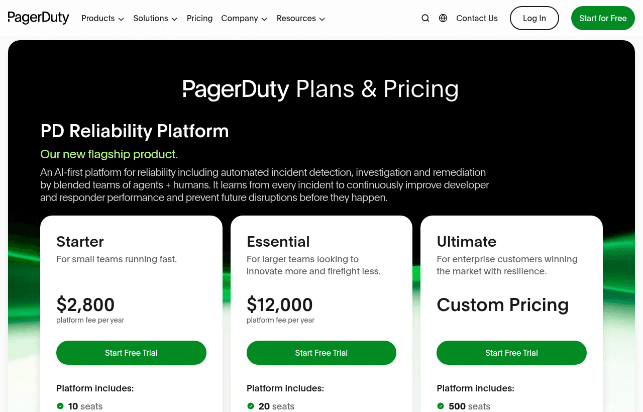 Pagerduty pricing and plans