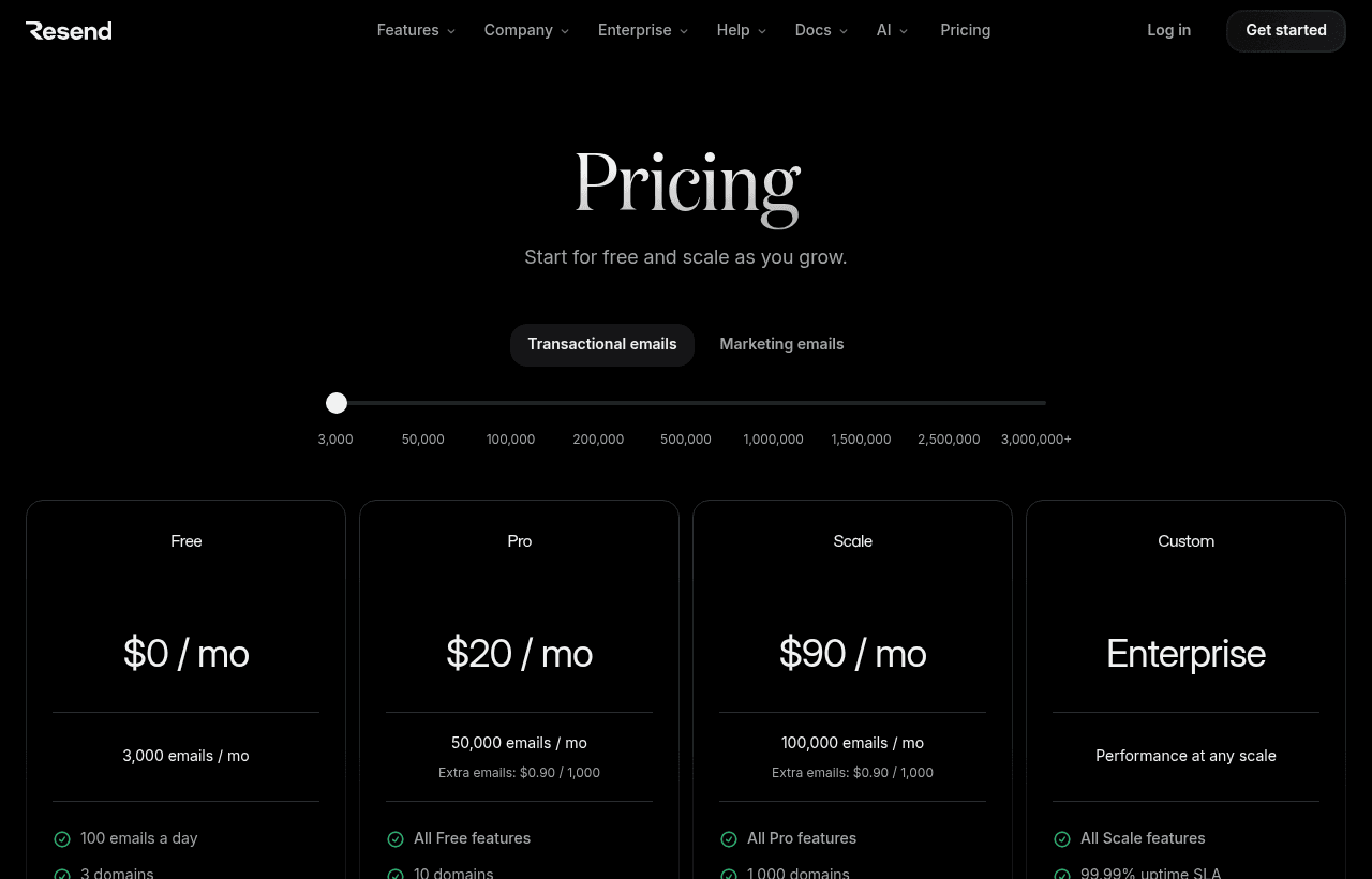 Resend pricing and plans