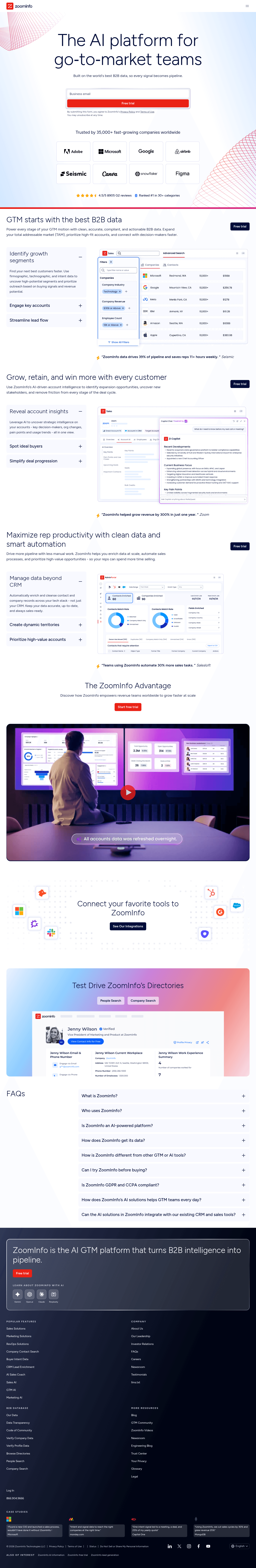 ZoomInfo overview